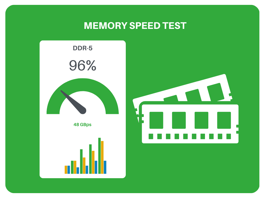 News title memory speed test